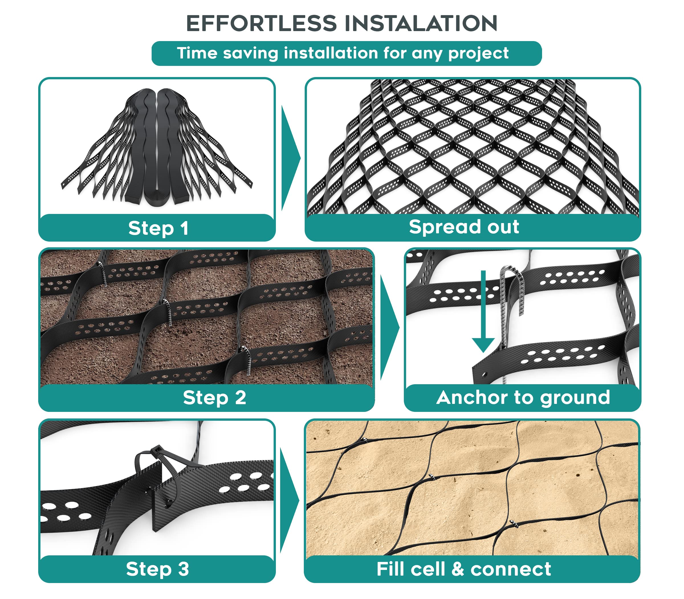 Vodaland - 2" GeoCell - 100% Permeable for Walking Paths, Patios and Erosion Control, Size 9 ft x 17 ft