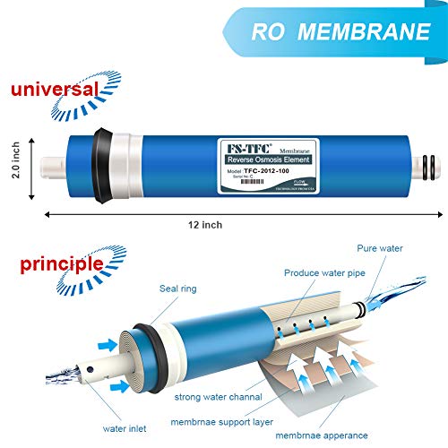 FS-TFC Reverse Osmosis Membrane 100 GPD Replacement Filter RO Membrane Universal Compatible Replacement RO Fits Residential Water Filter Purifier 1-Pack