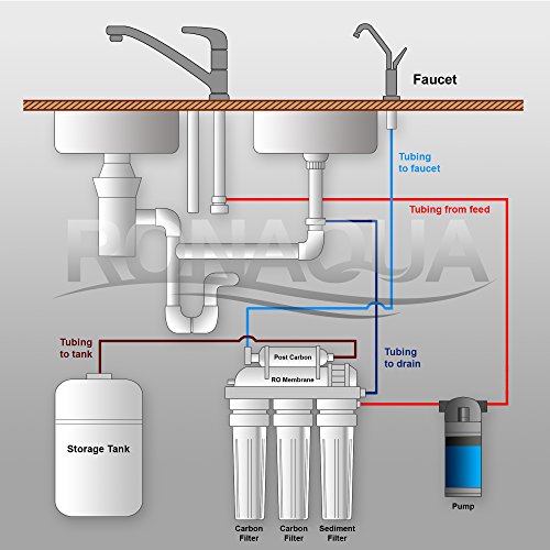 Booster Pump with Transformer Adapter for 50 GPD Reverse Osmosis System