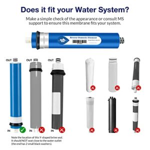 Membrane Solutions Reverse Osmosis Membrane 50 GPD 11.75"x1.75" RO Membrane Water Filter Replacement Fits Under Sink RO Drinking Water Purifier System 1-Pack