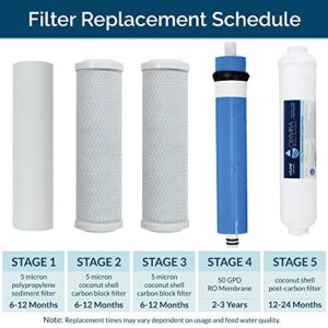 Olympia Water Systems OROS-50 5-Stage Reverse Osmosis Water Filtration System with 50GPD Membrane - NSF Certified