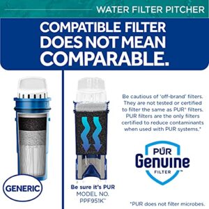 PUR Ultimate Filtration Water Filter Pitcher, 7 Cup, Clear/Blue