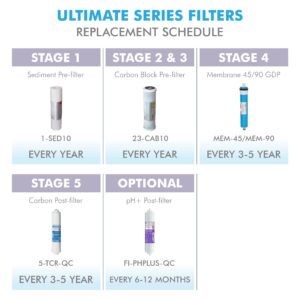 APEC Water Systems FILTER-MAX-PH Water Filter Replacement