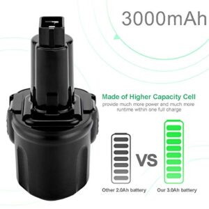 Shentec 2 Pack 3000mAh 7.2V Battery Compatible with Dewalt DW9057 DE9057 DE9085 DW920K DW920K2 DW925K DW925K2 DW968K, 7.2V Ni-MH Battery