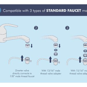 APEC Water Systems RO-CTOP-C Portable Countertop Reverse Osmosis Water Filter System with Case, Installation-Free, Fits Most Standard Faucet