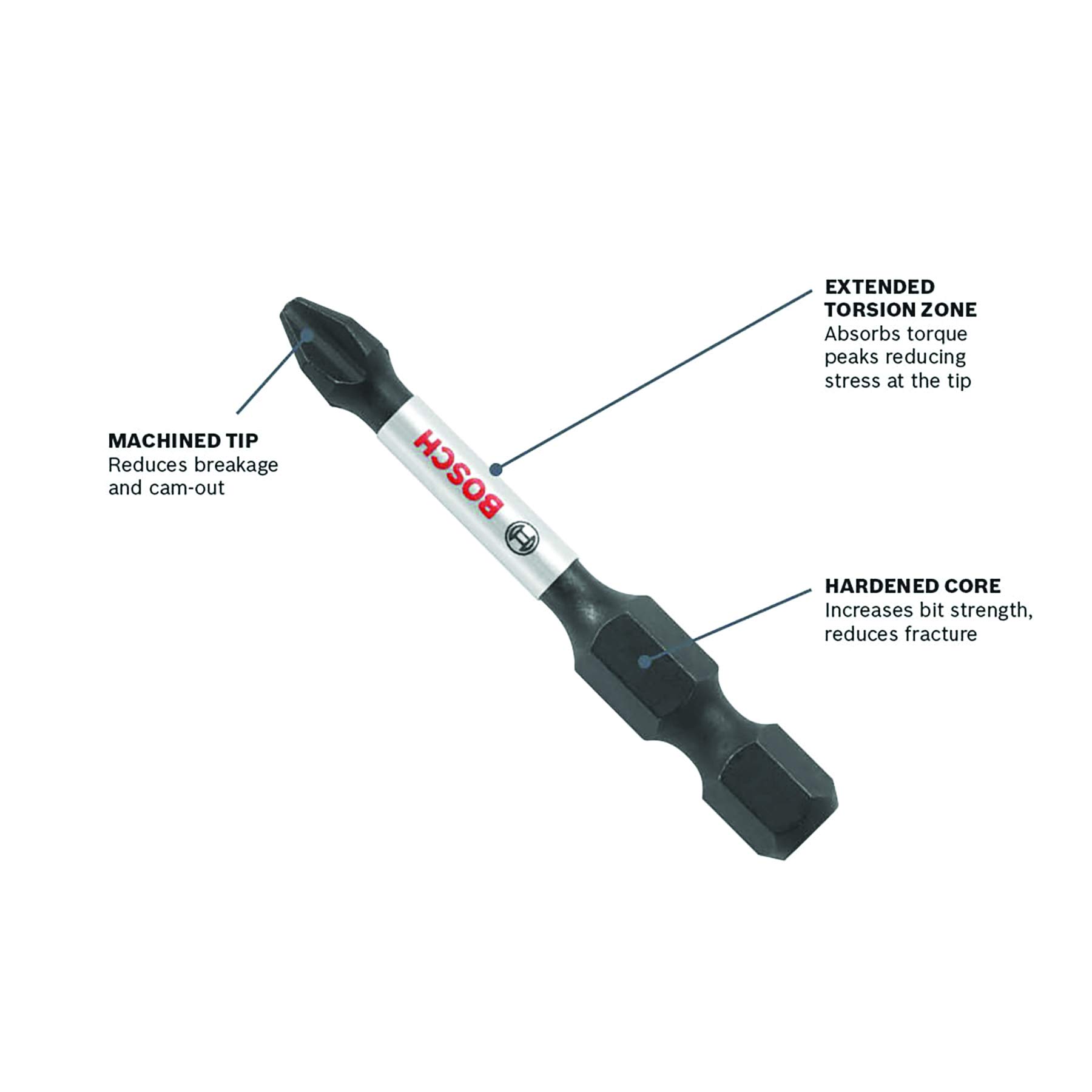 BOSCH ITP2R2105 5-Pack 1 In. Phillips/Square #2 Impact Tough Screwdriving Insert Bits