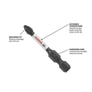 BOSCH ITP2R2205 5-Pack 2 In. Phillips/Square #2 Impact Tough Screwdriving Power Bits