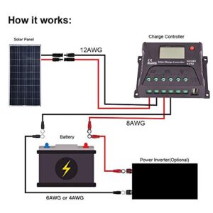 PowerECO 100W 12V Solar Poly Panel RV Kit with 20A PWM Charge Controller/Mounting Brackets/Solar Cables/Cable Entry housing(100W PWM20A)