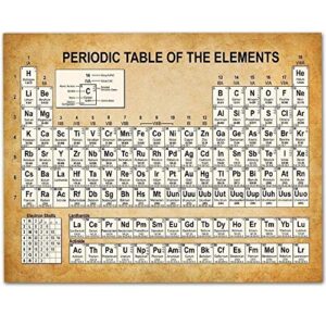 periodic table of elements - 11x14 unframed art print - makes a great chemistry classroom and laboratory decor and gift under $15 for scientists, teachers and students