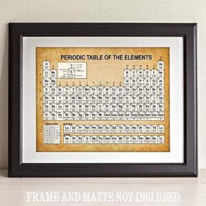 Periodic Table of Elements - 11x14 Unframed Art Print - Makes a Great Chemistry Classroom and Laboratory Decor and Gift Under $15 for Scientists, Teachers and Students