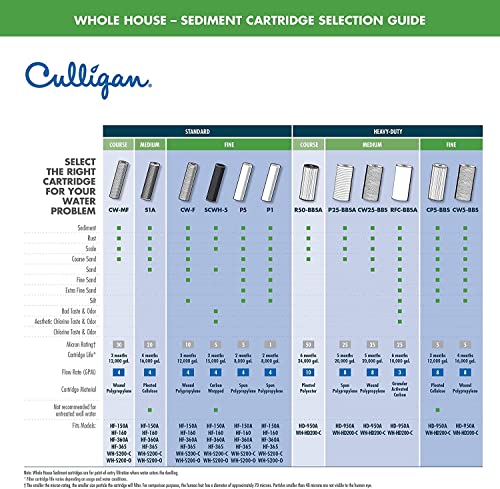 Culligan Sediment Water Filter Replacement Cartridges-2 pk (Pack of 6)