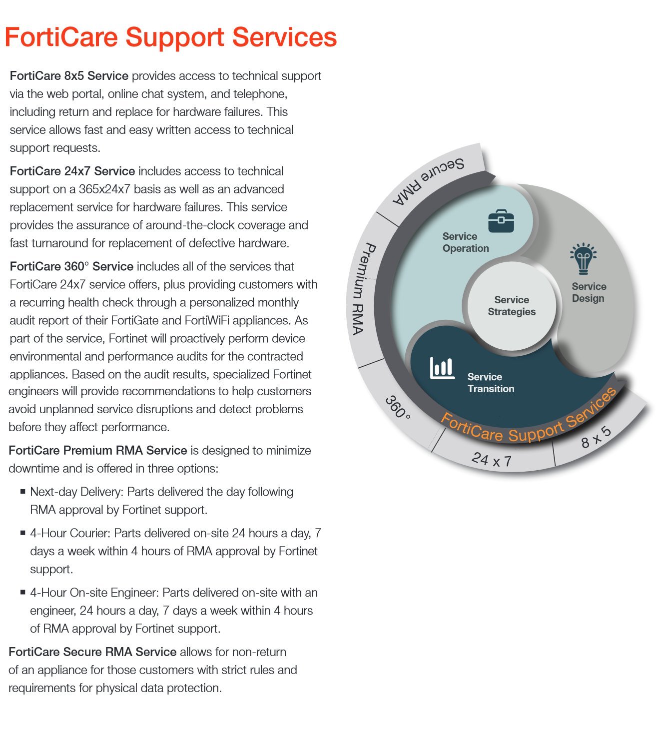 Fortinet | FortiGate-201E License | 1 YR 24X7 FortiCare UTM Protection | FC-10-00208-950-02-12