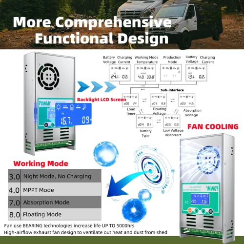 PowMr MPPT Charge Controller 60 amp 48V 36V 24V 12V Auto - Max 160VDC Input LCD Backlight Solar Charge Controller for Vented Sealed Gel NiCd Lithium Battery【Software Update Version】(MPPT-60A)