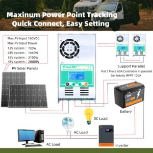 PowMr MPPT Charge Controller 60 amp 48V 36V 24V 12V Auto - Max 160VDC Input LCD Backlight Solar Charge Controller for Vented Sealed Gel NiCd Lithium Battery【Software Update Version】(MPPT-60A)