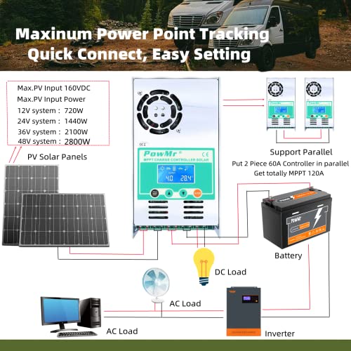 PowMr MPPT Charge Controller 60 amp 48V 36V 24V 12V Auto - Max 160VDC Input LCD Backlight Solar Charge Controller for Vented Sealed Gel NiCd Lithium Battery【Software Update Version】(MPPT-60A)