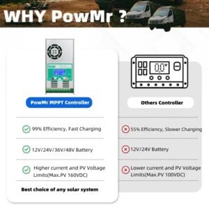 PowMr MPPT Charge Controller 60 amp 48V 36V 24V 12V Auto - Max 160VDC Input LCD Backlight Solar Charge Controller for Vented Sealed Gel NiCd Lithium Battery【Software Update Version】(MPPT-60A)