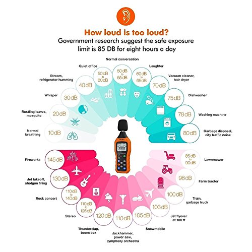 VLIKE Noise Sound Level Meter, Digital Decibel Meter with LCD, Audio Measurement 30 dB to 130 dB, DB Meter with A and C Frequency Weighting for Sound Level Testing