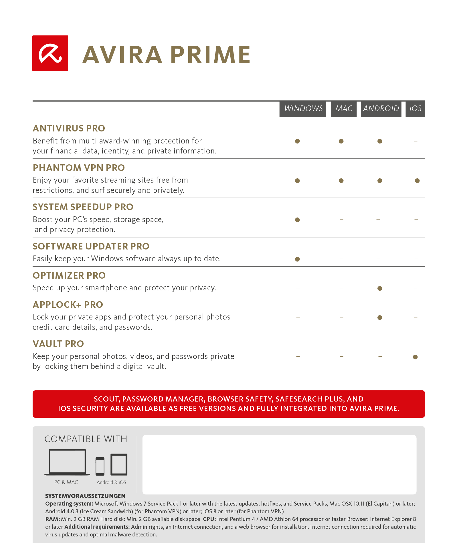 Avira Prime 2017 | 25 Device Household License | 1 Month | Download [Online Code]