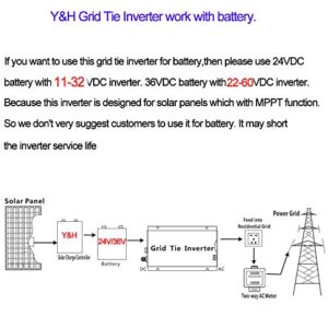 Y&H Grid Tie Inverter 600W Stackable DC30-55V PV Input AC110V MPPT Pure Sine Wave Micro Inverter fit for 30V 36V Solar Panel/36V Battery