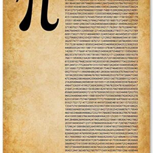 Math Art Prints - Pi - 11x14 Unframed Print - Classroom Wall Posters & Prints, Math Teacher Office Pictures For Wall, Classroom Posters High School College