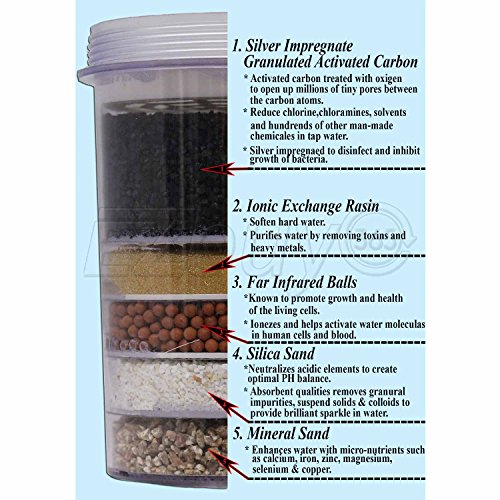 5-Stage Replacement Mineral Filter Cartridge for Countertop & Water Coolers. 5 layers of filtration & mineralization. Removes granular impurities to provide a brilliant sparkle in water (Set of 2)