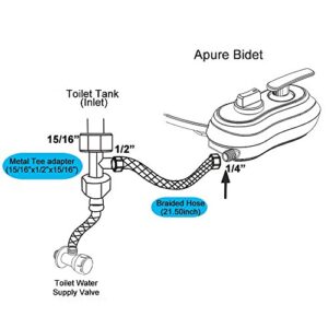 APURE BIDET A123 - Only Cold Water Bidet- Dual nozzles of wash and women wash- Selfcleaning Toilet Bidets (1PC)