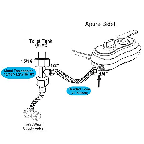 APURE BIDET A123 - Only Cold Water Bidet- Dual nozzles of wash and women wash- Selfcleaning Toilet Bidets (1PC)