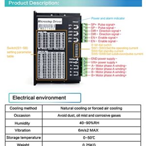 CNCTOPBAOS 4 Axis CNC Kit,Nema23 Stepper Motor CNC Controller Kit,USB Controller Card,with FMD2740C Driver,36V Power Supply,425oz-in 3A Stepper Motor 112mm Dual Shaft,USB CNC Breakut Board