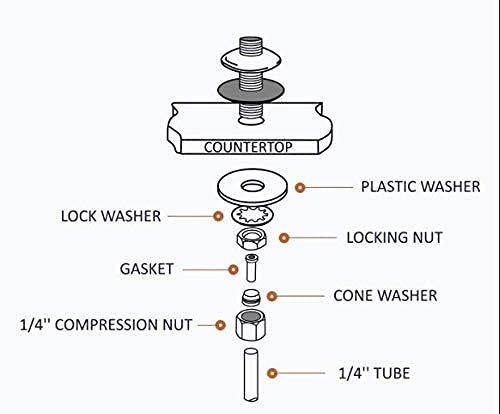 Reverse Osmosis RO Water Filter Non Air Gap Faucet | Brushed Nickel