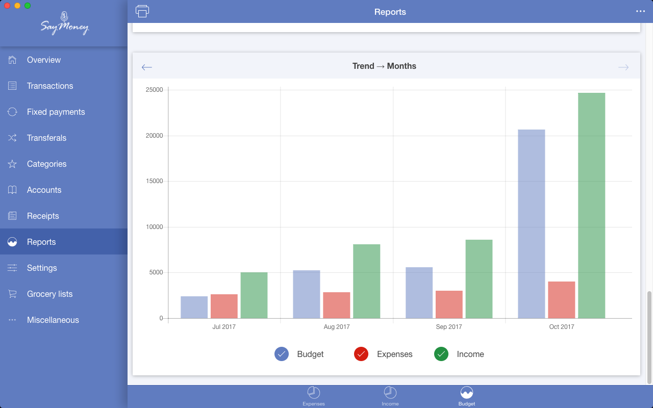 SayMoney Pro - Your finances [Download]