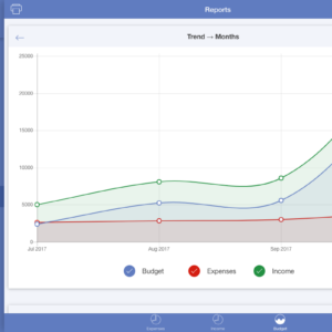 SayMoney Pro - Your finances [Download]