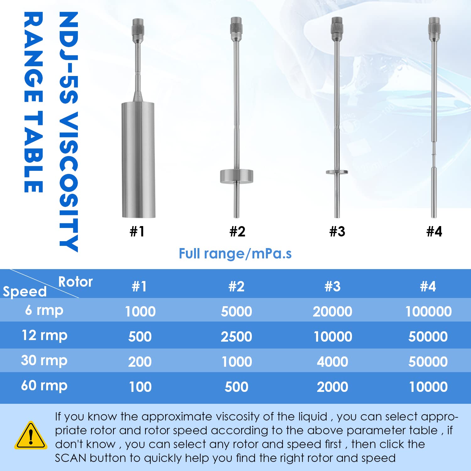 CGOLDENWALL NDJ-5S Rotary Visometer Digital Rotational Viscosity Meter Lab Viscometers 110-240V 10-100,000mPa.s Accuracy:±3.0% (Old or New Panel)