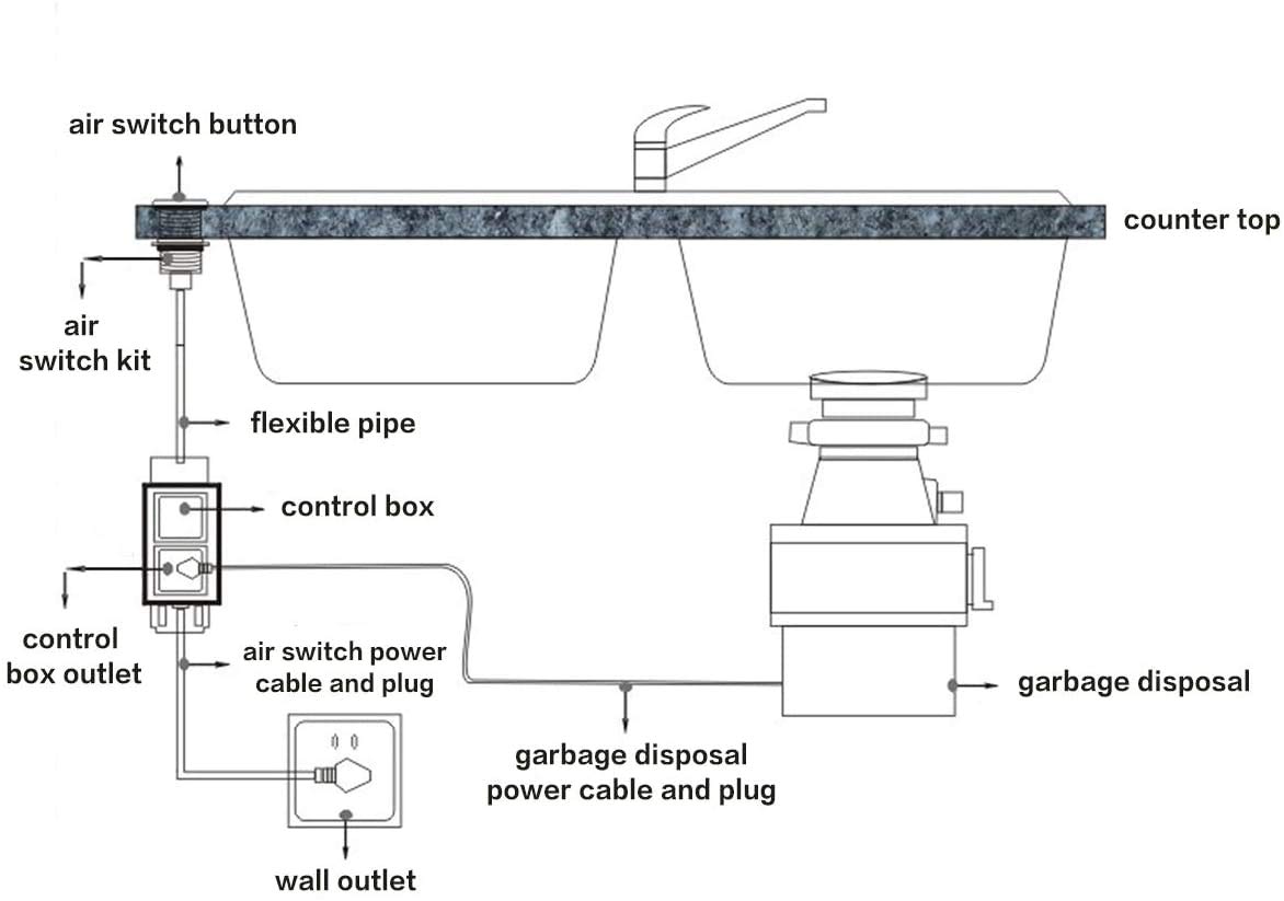 Garbage Disposal Air Switch Kit, Sink Top Waste Disposer On/Off Switch with Aluminum Alloy Power Module (LONG BRUSHED NICKEL STAINLESS STEEL BUTTON) by CLEESINK