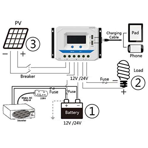 EPEVER Solar Charge Controller 30A PWM VS3024AU with Dual USB Ports Solar Panel Battery Regulator 12V/24V Auto Work with LCD Display (30A)