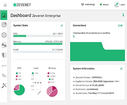 Zevenet ZVA6000 ADC Load Balancer IPDS WAF NFV SDN DoS Protection Cluster and 1 Year Support Pack