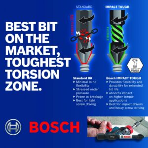 BOSCH CCSPH2208 8-Pack 2 In. Impact Tough Phillips P2 Power Bits with Clip for Custom Case System