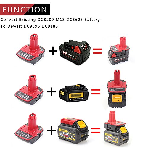 waitley Battery Adapter for Dewalt DCA1820 18V-20V Converter with USB Port Function Compatible with DC9096 DE9096