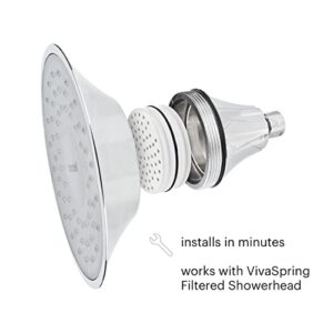 VivaSpring filtered shower Replacement Cartridge FF-15 | for softer skin and hair | 6 month filter | certified filtration | for use with VivaSpring shower filters