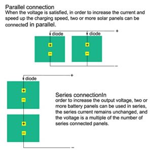 uxcell 5Pcs 1.5V Poly Mini Solar Cell Panel Module DIY for Light Toys Charger 52mm x 52mm