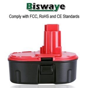 Biswaye 2-Pack 18V 4.0Ah NiCad Battery Replacement for Dewalt 18V XRP Battery DC9096-2 DC9098 DC9099 DW9099 DW9096 DE9096 DE9098 DW9095 DW9098 DE9503 DE9039 DE9095