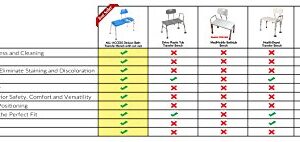 Bath Transfer Bench with Cutout Shower Seat, Deluxe All-Access Chair for Tub and Shower Transfers, Raised Toilet Seat for Seniors and Elderly Bathroom, Adjustable Height, Includes Insert, Blue