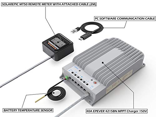 EPEVER MPPT Solar Charge Controller 40A 150V PV Solar Panel Controller Negative Ground W/ MT50 Remote Meter + Temperature Sensor PC Monitoring Cable[Tracer4215BN]