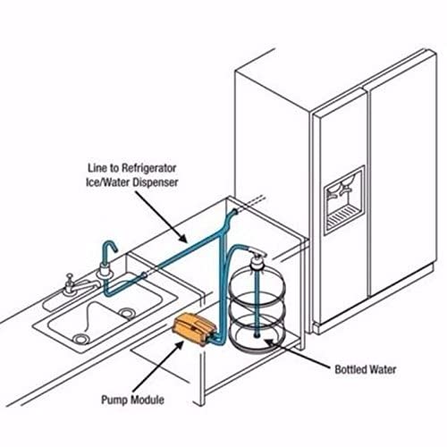 LIYUAN Bottled Water Dispenser Pump System 5 Gallon Water Jug Pump 5 Gal Electric Water Dispenser Ice Maker Water Dispenser Drinking Water Pump Coffee Water Dispensing System with Single Inlet Pipe