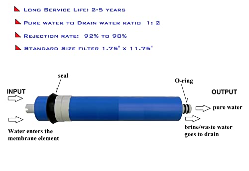 USM compatible RO membrane filter for GE FX12M, TFC-24, 24 GPD RO membrane filter for GE GXRM10RBL Reverse Osmosis systems