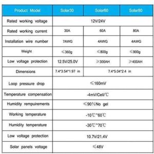 Y&H 80A Solar Charge Controller 12V 24V LCD Display USB Output Solar Panel Controller Multip Circuit Protection Solar Charger Discharge Regulator for Lighting System,with Dark Activated Function