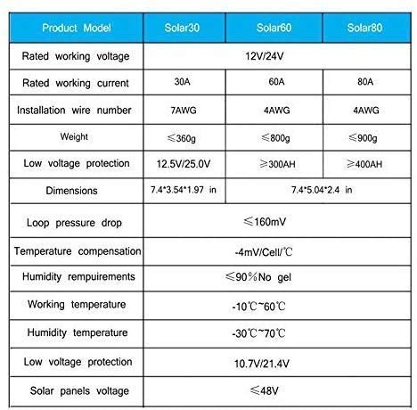 Y&H 80A Solar Charge Controller 12V 24V LCD Display USB Output Solar Panel Controller Multip Circuit Protection Solar Charger Discharge Regulator for Lighting System,with Dark Activated Function