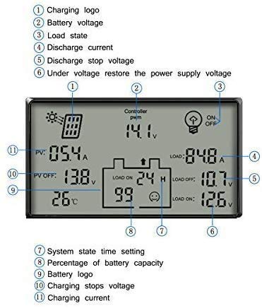 Y&H 80A Solar Charge Controller 12V 24V LCD Display USB Output Solar Panel Controller Multip Circuit Protection Solar Charger Discharge Regulator for Lighting System,with Dark Activated Function