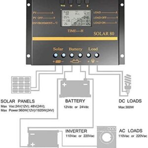 Y&H 80A Solar Charge Controller 12V 24V LCD Display USB Output Solar Panel Controller Multip Circuit Protection Solar Charger Discharge Regulator for Lighting System,with Dark Activated Function