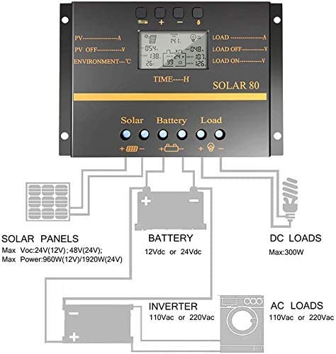 Y&H 80A Solar Charge Controller 12V 24V LCD Display USB Output Solar Panel Controller Multip Circuit Protection Solar Charger Discharge Regulator for Lighting System,with Dark Activated Function