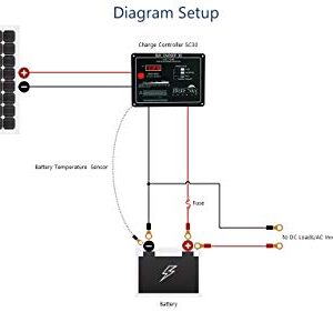 Blue Sky Energy SC30 30A PWM Solar Charge Controller with Display, Fully programmable for Lead-Acid or Lithium Batteries